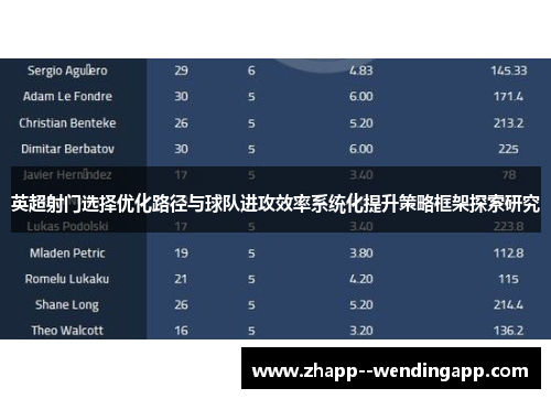 英超射门选择优化路径与球队进攻效率系统化提升策略框架探索研究