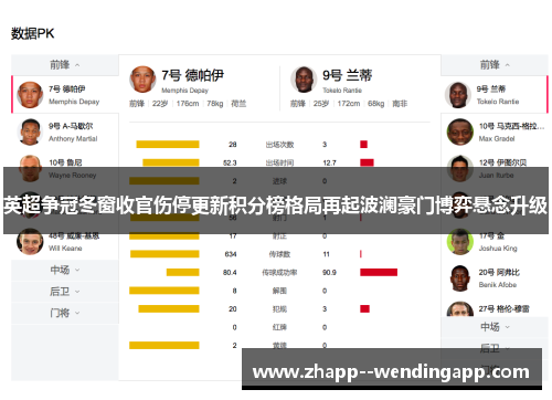 英超争冠冬窗收官伤停更新积分榜格局再起波澜豪门博弈悬念升级